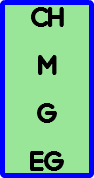 CH M G EG